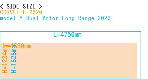 #CORVETTE 2020- + model Y Dual Motor Long Range 2020-